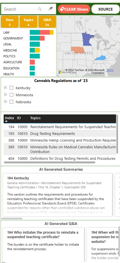 A Power BI dashboard snapshot highlighting state regulation-related data.